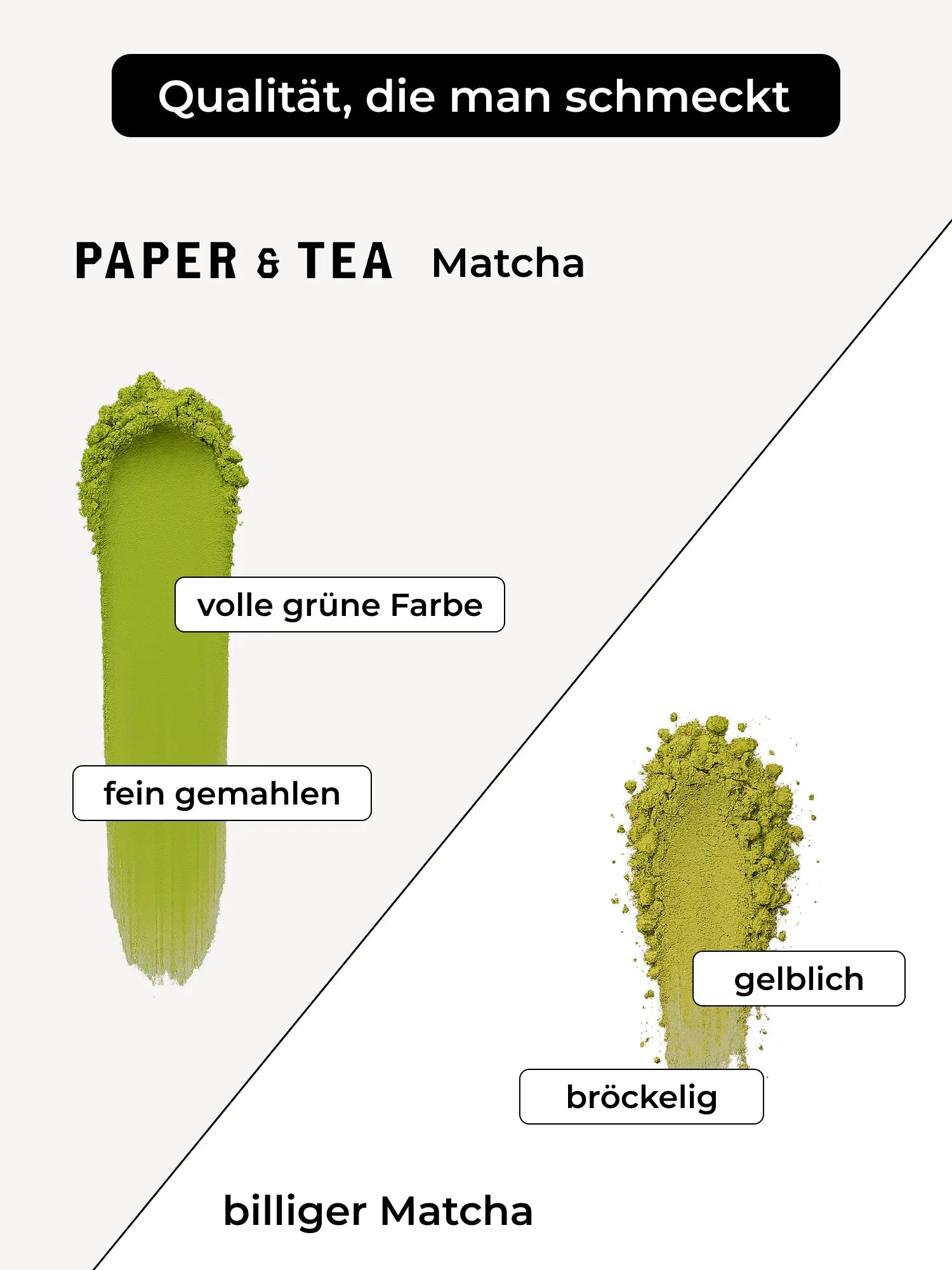Vergleich zwischen PAPER & TEA Matcha mit leuchtendem Grün und feiner Mahlung und billigem, gelblichen Matcha.